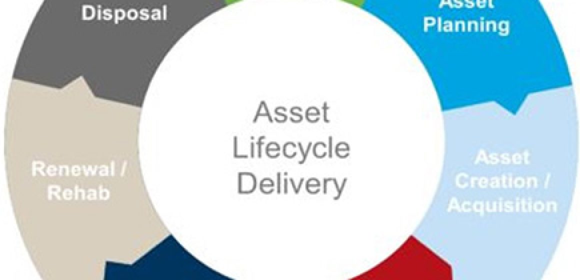 AssetLifecycle_BlogThumb
