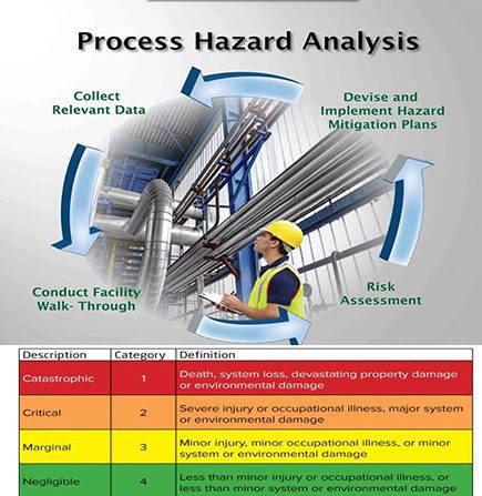 Process Hazard Analysis_Thumbnail