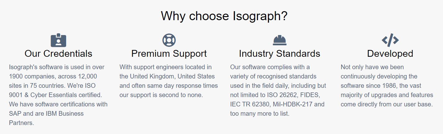 Why Isograph