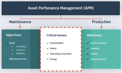 APM issues