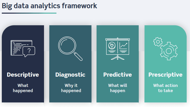BigData Analytics Framework